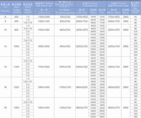 GRPS20-18 parameter.jpg